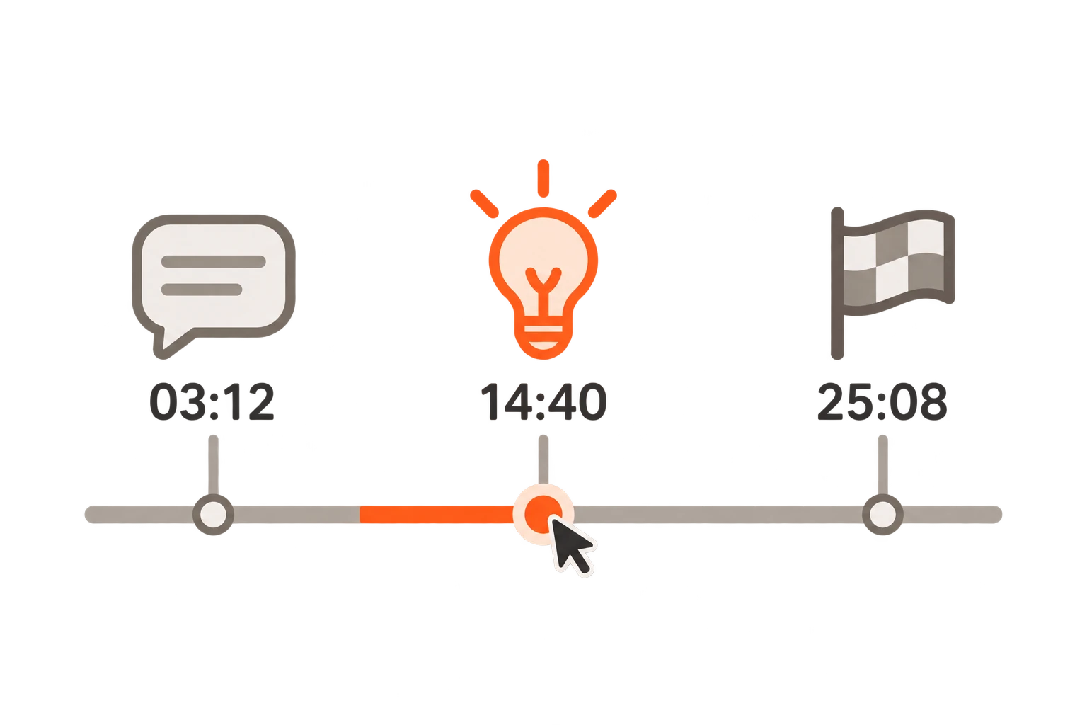 Three chapter topics on a timeline; the chapter at 14:40 is selected.