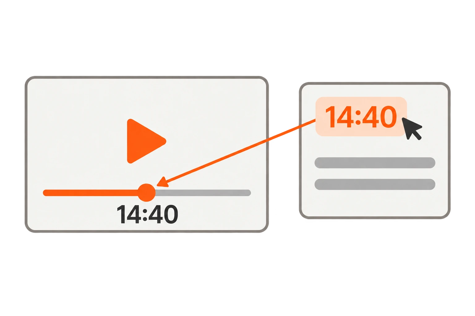 Clicking 14:40 in a transcript points to the matching 14:40 position in the source player.